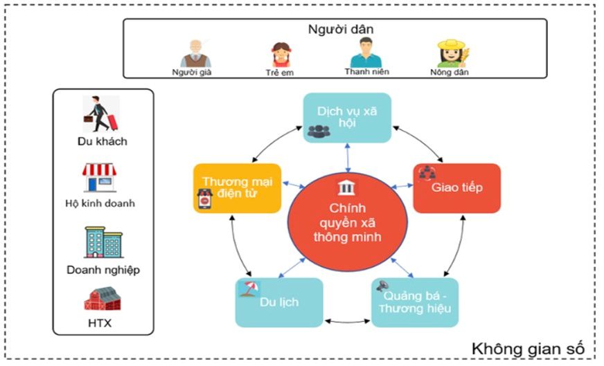 Đảm bảo an toàn, an ninh mạng cấp xã